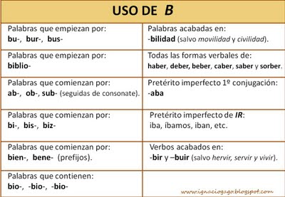 Uso De Algunos Grafemas I: Usos De La "b" Y La "v"